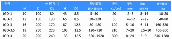 JGD-橡膠減震器參數(shù)表