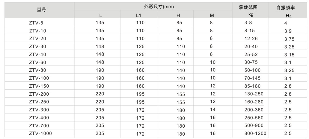 V型吊式減震器產品參數(shù)圖